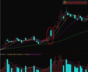 涨停板买入法：短线操作的核心策略与技巧