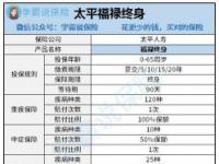 百年人寿是正规公司吗？解析其公司实力与产品优势