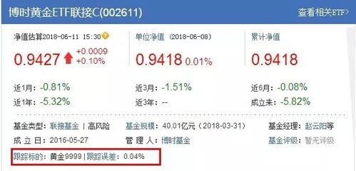 支付宝买黄金会亏吗？——全面解析博时黄金投资风险