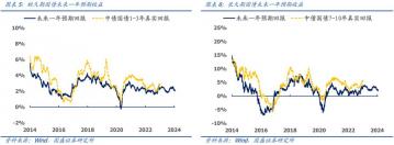 无风险利率：投资的安全基准与决策指南