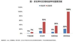 定增是什么意思：定向增发的利与弊解析