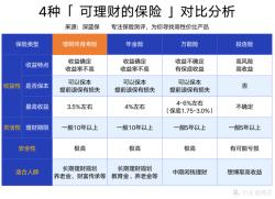 保险理财靠谱吗？深入解析年金险、万能险、增额终身寿险与投连险