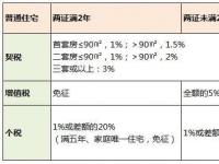 不满5年的房子交易：税费详解与省钱策略