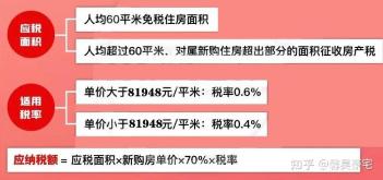 上海房产税2021年开征标准全解析：征收对象、税率及免税情况一览无余