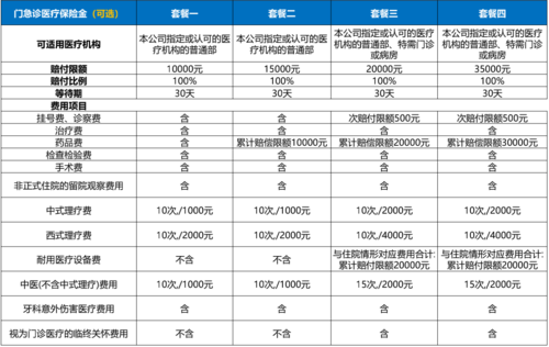 安盛天平保险靠谱吗？卓越守护高血压版为你解答