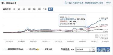 基金的最大回撤在哪看？天天基金网提供查看与计算方法