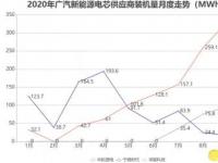 吉利汽车回应降薪传闻：经营稳健，优秀员工薪酬增长可达30%