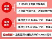 上海房产税2021年开征标准全解析：征收对象、税率及免税情况一览无余