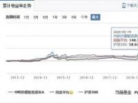 基金的最大回撤在哪看？天天基金网提供查看与计算方法