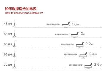 液晶电视尺寸选择：从客厅大小到观看距离，让你轻松选对电视