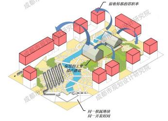 规划容积率：居住体验与城市规划的关键考量因素