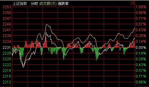 缩量十字星：揭秘股票变盘的关键信号