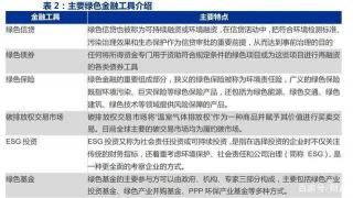 房贷证券化：拓宽融资渠道、降低风险、提高盈利的创新金融工具