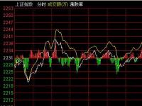 缩量十字星：揭秘股票变盘的关键信号