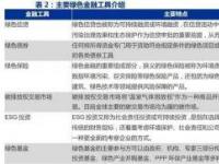 房贷证券化：拓宽融资渠道、降低风险、提高盈利的创新金融工具