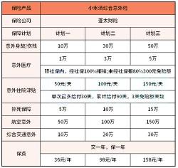 意外保险怎么报销：流程与所需资料一览