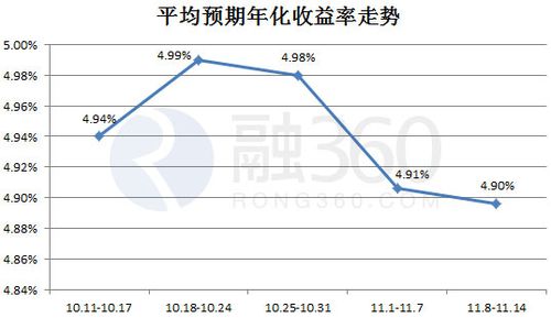 预期收益率怎么算：基金投资的预期年化预期收益率指标解析