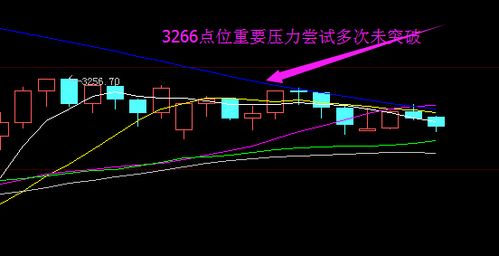 地量后股市走势：分析不同阶段的影响因素与结果