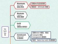 深入了解