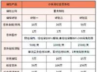 意外保险怎么报销：流程与所需资料一览