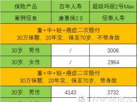 百年康惠保2.0：性价比之选，重疾保障更全面