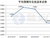 预期收益率怎么算：基金投资的预期年化预期收益率指标解析