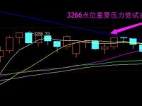 地量后股市走势：分析不同阶段的影响因素与结果