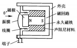 电话机原理：声能与电能的完美结合