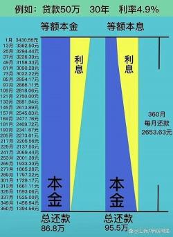 房贷利息计算公式：从等额本息到等额本金