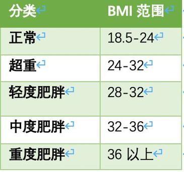 BMI是什么意思：了解身体质量指数与健康的关系