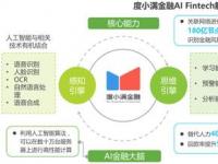 金融行业哪类最赚钱？多维度解析赚钱行业的奥秘