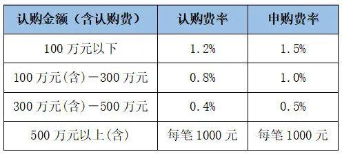 申购基金份额怎么算？详解基金份额计算方法与实例