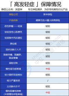 新华保险哪款险种好？四款明星重疾险全面解析，帮你找到最适合的保障！