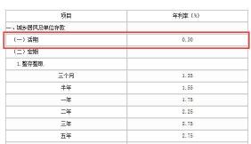 活期存款利息怎么算：简单易懂的方法与注意事项