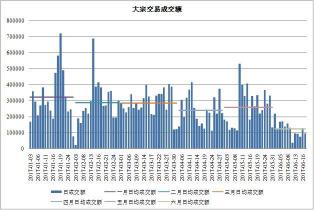 大宗交易6个月不能卖：减持规定详解与市场影响