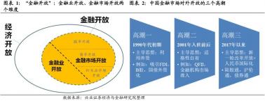 金融市场的分类与内涵：不同类型市场的特点与关联