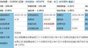 可转债上市后何时可以卖？一文解析交易全流程