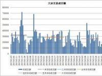 大宗交易6个月不能卖：减持规定详解与市场影响