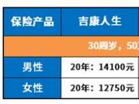 工银安盛御享人生：一份全面的健康保障计划