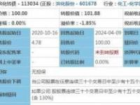 可转债上市后何时可以卖？一文解析交易全流程