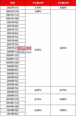 2023年首套房利率3.8%：购房贷款的优惠选择