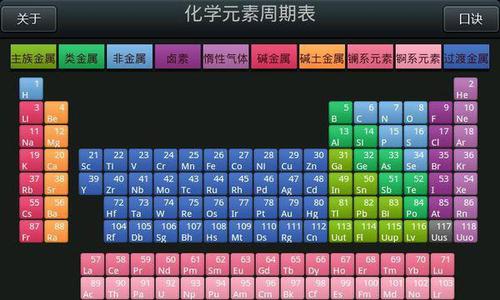 元素周期表前20个元素及其原子序的奥秘