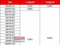 2023年首套房利率3.8%：购房贷款的优惠选择