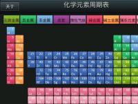 元素周期表前20个元素及其原子序的奥秘