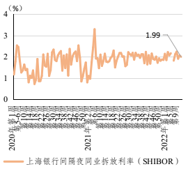 Shibor：上海银行间同业存放利率的奥秘
