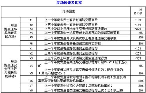 2021年交强险收费标准：基础费率与浮动费率的奥秘