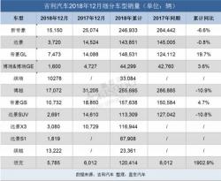 2019年轿车销量排行榜出炉，这些车型最受国人喜爱