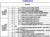 2021年交强险收费标准：基础费率与浮动费率的奥秘