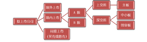 中小板上市条件详解：从股本到财务，全面了解入门门槛