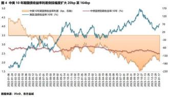 平安养老富盈180天预期收益率下跌，投资者该如何应对？